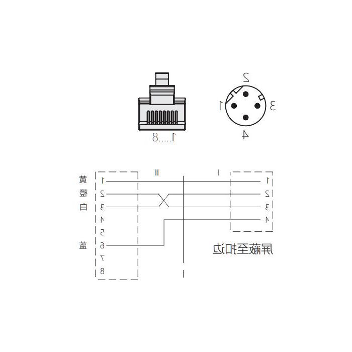 M12 4Pin D-coded male straight turn RJ45 Male straight, double-ended precast PUR flexible cable, shielded, green sheath, 0C4141-XXX